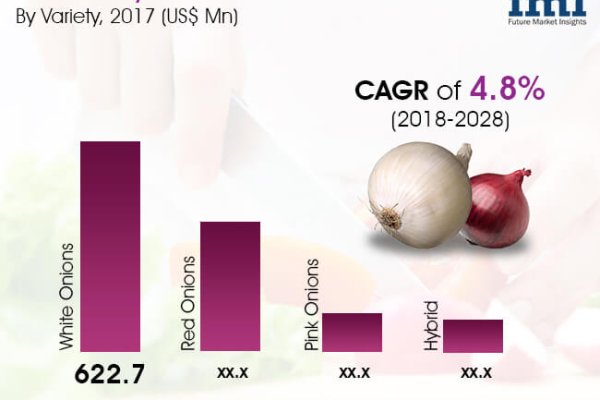 Кракен ссылка онлайн